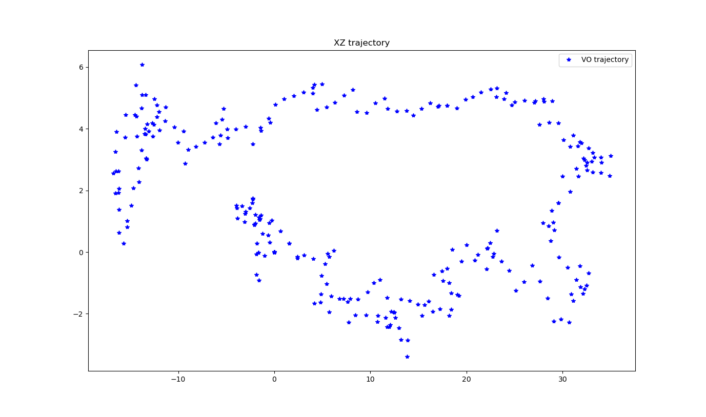 Drone Visual Odometry Project
