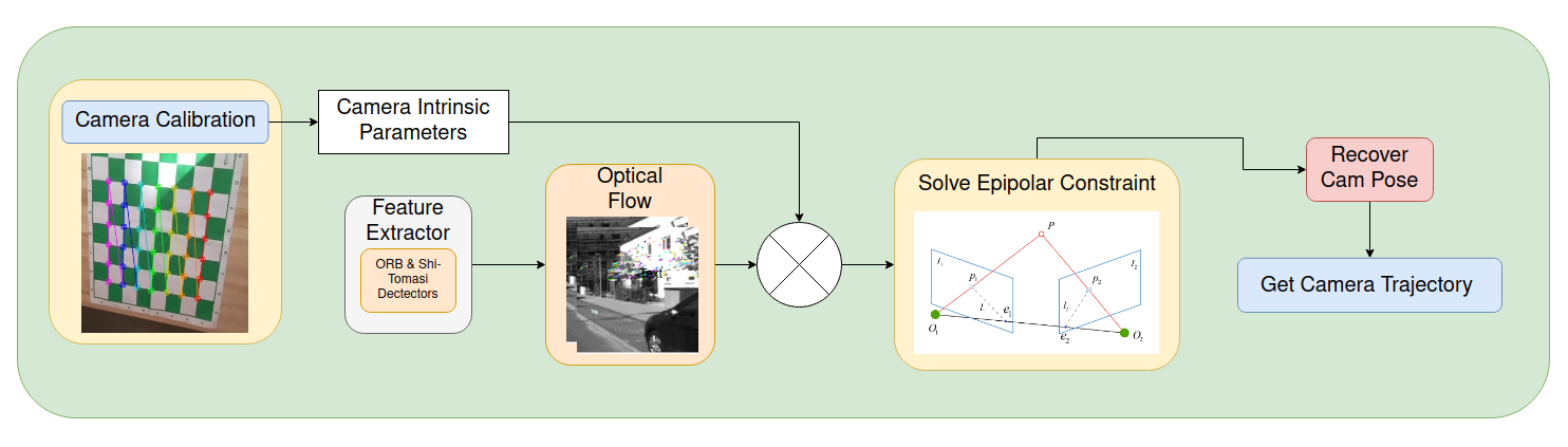 Drone Visual Odometry Project